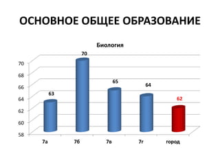 ОСНОВНОЕ ОБЩЕЕ ОБРАЗОВАНИЕ
 