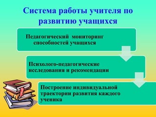 Система работы учителя по
развитию учащихся
Педагогический мониторинг
способностей учащихся
Психолого-педагогические
исследования и рекомендации
Построение индивидуальной
траектории развития каждого
ученика
 