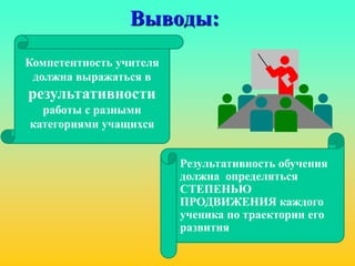 Выводы:
Компетентность учителя
должна выражаться в
результативности
работы с разными
категориями учащихся
Результативность обучения
должна определяться
СТЕПЕНЬЮ
ПРОДВИЖЕНИЯ каждого
ученика по траектории его
развития
 