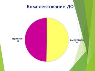 Комплектование ДО
6
 