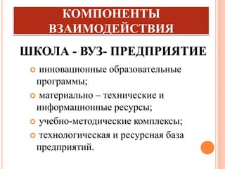 КОМПОНЕНТЫ
ВЗАИМОДЕЙСТВИЯ
ШКОЛА - ВУЗ- ПРЕДПРИЯТИЕ
 инновационные образовательные
программы;
 материально – технические и
информационные ресурсы;
 учебно-методические комплексы;
 технологическая и ресурсная база
предприятий.
 