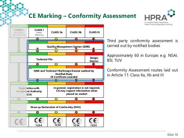 Authority And Conformity Analysis