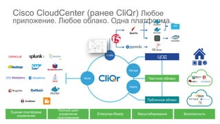Cisco CloudCenter (ранее CliQr) Любое
приложение. Любое облако. Одна платформа.
Единая платформа
управления
Полный цикл
управления
приложением
Enterprise-Ready Масштабирование Безопасность
Частное облако
ЦОД
Публичное облако
Model
Manage
Deploy
Profile
NFS
 