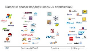 Широкий список поддерживаемых приложений
OS Services & PaaS Custom 3rd Party
 