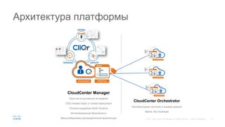 Архитектура платформы
CloudCenter Manager
Простой интуитивный интерфейс
CliQr-Hosted SaaS or Onsite Deployment
Полная поддержка Multi-Tenancy
Интегрированная безопаность
Масштабируемая распределенная архитектура
CloudCenter Orchestrator
Автоматизация настроек и развертывания
Native, No Overhead
 