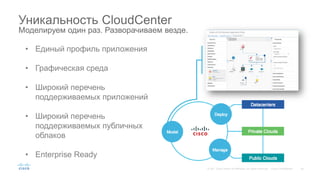 Уникальность CloudCenter
Моделируем один раз. Разворачиваем везде.
• Единый профиль приложения
• Графическая среда
• Широкий перечень
поддерживаемых приложений
• Широкий перечень
поддерживаемых публичных
облаков
• Enterprise Ready
 