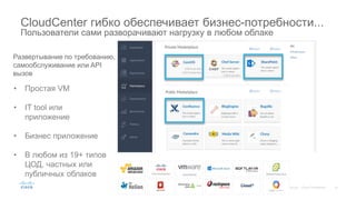 CloudCenter гибко обеспечивает бизнес-потребности...
Пользователи сами разворачивают нагрузку в любом облаке
• Простая VM
• IT tool или
приложение
• Бизнес приложение
• В любом из 19+ типов
ЦОД, частных или
публичных облаков
Развертывание по требованию,
самообслуживание или API
вызов
 