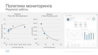 Политики мониторинга
Результат работы
 