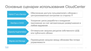 Обеспечение доступа пользователей к облакам с
централизованным контролем со стороны IT
Ускорение цикла разработки и внедрения
приложения за счет автоматизации развертывания в
любом окружении
Оптимальная загрузка ресурсов собственного ЦОД
или публичного облака
Перемещение нагрузки между облаками без потери
управляемости
Основные сценарии использования CloudCenter
Hybrid IT as a Service
DevOps и CI/CD
Capacity Augmentation
Migrate and Manage
 