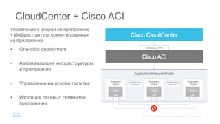 CloudCenter + Cisco ACI
• One-click deployment
• Автоматизация инфраструктуры
и приложения
• Управление на основе политик
• Изоляция сетевых сегментов
приложения
Управление с опорой на приложение
+ Инфраструктура ориентированная
на приложение
 