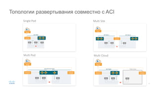 Топологии развертывания совместно с ACI
Single Pod Multi Site
Multi Pod Multi Cloud
 
