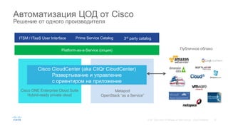 Автоматизация ЦОД от Cisco
Решение от одного производителя
ITSM / ITaaS User Interface Prime Service Catalog 3rd party catalog
Platform-as-a-Service (опция)
Cisco ONE Enterprise Cloud Suite
Hybrid-ready private cloud
Metapod
OpenStack “as a Service”
Публичное облако
Cisco CloudCenter (aka CliQr CloudCenter)
Развертывание и управление
с ориентиром на приложение
 
