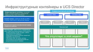 Инфраструктурные контейнеры в UCS Director
Инфраструктурный контейнер: логический
объект, который создается в оркестраторе
инфраструктуры Cisco UCS Director
Сетевой сегмент: VLAN или VXLAN или EPG, к
которому подключается виртуальная машина
Виртуальная машина или физический сервер:
создается из шаблона.
Политики IaaS: набор политик, определяющих
какие инфраструктурные ресурсы используются.
 сетевые ресурсы (VLAN, IP адрес, шаблон
приложения в ACI фабрики)
 Среда виртуализации (кластер, конкретный
сервервер, пул ресурсов)
 СХД (какая СХД, том, диски, должны
использоваться для размещения ВМ или
ресурсов физического сервера)
Инфраструктурный контейнер
Сегмент Web Сегмент App
WEB-1 WEB-2 App-1 App-2
Политики IaaS
Что отсутствует в этой модели?
 