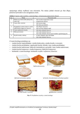 „Projekt współfinansowany ze środków Europejskiego Funduszu Społecznego”
22
spręŜystego naleŜy wydłuŜyć czas mieszania. Nie naleŜy jednak mieszać go zbyt długo,
poniewaŜ prowadzi to do zaciągnięcia ciasta.
Tabela 3. Typowe wady wyrobów z ciasta kruchego, i ich przyczyny [opracowanie własne]
Lp. Wady Przyczyny wad
1 Palenie się ciasta (mało plastyczne,
rwące się)
− zbyt wysoka temperatura ciasta
− rozpuszczony tłuszcz
2 Ciasto zbite, sztywne − zbyt mocna mąka
− zbyt duŜy jej dodatek
3 Zaciągnięcie ciasta (ciasto w czasie
wałkowania ściąga się i kurczy)
− zbyt długie miesienie
− zbyt wczesne dodanie mąki
4 Ciasto nadmiernie kruche − zbyt duŜy dodatek tłuszczu
5 Słaba porowatość − zbyt mały dodatek tłuszczu
− zbyt mały dodatek chemicznych środków spulchniających.
6 Wyrób twardy, szklisty − za duŜy dodatek cukru lub białek
− zbyt mały dodatek tłuszczu
Z ciasta kruchego produkuje się:
− ciastka kruche nieprzekładane: ciastka krakowskie, ciastka kruche z owocami;
− ciastka kruche przekładane: napoleonki kruche, helenki, inne ciastka przekładane;
− ciastka kruche nadziewane: babeczki śmietankowe, gwiazdki i inne ciastka nadziewane;
− ciastka kruche korpusowe: ciastka korpusowe, babeczki korpusowe;
− herbatniki z ciasta kruchego: herbatniki zwykłe i wyborowe, klawisze.
a) Szarlotka b) Brzoskwiniowiec c) Jabłecznik
d) Sernik na kruchym spodzie e) Sernik z brzoskwiniami na kruchym spodzie
f) Ciasto kruche z owocami g) Babeczka z owocami
Rys. 9. Przykładowe wyroby z ciasta kruchego
 