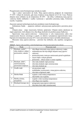 „Projekt współfinansowany ze środków Europejskiego Funduszu Społecznego”
27
Przygotowanie ciasta biszkoptowego metodą na ciepło
Jaja i cukier wprowadzić do kotła. Masę jajowo-cukrową podgrzać do temperatury
37–42o
C i ubijać do momentu, gdy masa zwiększy swoją objętość od 2,5 do 3 razy. Podczas
ubijania masa ochładza się do temperatury 20–28o
C – tak ubitą i schłodzoną masę jajowo-
-cukrową bardzo delikatnie i szybko wymieszać z uprzednio przesianą mąką. Formować
wyroby i wypiekać.
Znaczenie operacji technologicznych przy produkcji ciasta biszkoptowego
Ochłodzenie białek – poprawia zdolność zatrzymywania pęcherzyków powietrza przez
białka
Ubijanie piany – etapy: musowanie, bielenie, spiętrzenie. Ubijanie naleŜy zakończyć na
etapie spiętrzenia. Jeśli ubijanie trwa zbyt długo dochodzi do przebicia piany białkowej
Ogrzewanie masy jajowo-cukrowej – wykonywane w celu rozpuszczenia cukru oraz
rozpuszczenia tłuszczu zawartego w jajach, co ułatwia i przyśpiesza napowietrzanie masy.
Ogrzanie do temperatury powyŜej 42o
C moŜe spowodować ścięcie się białka (denaturacja).
Mieszanie masy jajowo-cukrowej – powinno być delikatne, aby zapobiec zaciągnięciu
ciasta.
Tabela 5. Typowe wady wyrobów z ciasta biszkoptowego i ich przyczyny [opracowanie własne]
Lp. Wady Przyczyny wad
1 Biszkopt „cięŜki”,
zbity miękisz o słabej
porowatości, zakalec
− zbyt długie mieszanie masy jajowo-cukrowej z mąką
− niedostateczne lub zbyt długie ubijanie masy jajowo-
cukrowej
− przetrzymywanie ciasta po zamieszaniu przed wypiekiem
− uŜycie mąki o silnym glutenie
− poruszenie – zbicie ciasta w czasie wypieku
2 Biszkopt „lekki”,
nierównomierna
porowatość miękiszu
− zbyt mały dodatek mąki pszennej
− zbyt duŜy dodatek mąki ziemniaczanej
− zbyt duŜy dodatek jaj
3 Grudki mąki − nie przesianie mąki
− niedokładne wymieszanie z masą jajowo-cukrową
− zbyt duŜa wilgotność mąki
4 Skórka blada − wypiek w zbyt niskiej temperaturze
− zbyt krótki czas wypieku
5 Skórka ciemna,
przypalona
− wypiek w zbyt wysokiej temperaturze
− zbyt długi czas wypieku
6 Biszkopt kruszący się − przegrzanie masy jajowo-cukrowej
− zbyt duŜa ilość mąki ziemniaczanej
 