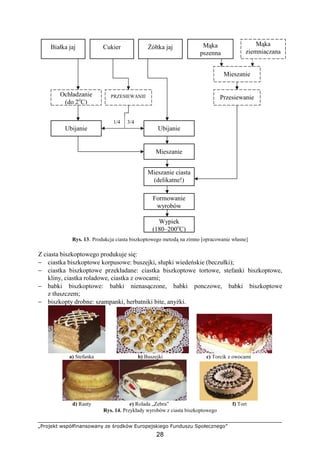 „Projekt współfinansowany ze środków Europejskiego Funduszu Społecznego”
28
Rys. 13. Produkcja ciasta biszkoptowego metodą na zimno [opracowanie własne]
Z ciasta biszkoptowego produkuje się:
− ciastka biszkoptowe korpusowe: buszejki, słupki wiedeńskie (beczułki);
− ciastka biszkoptowe przekładane: ciastka biszkoptowe tortowe, stefanki biszkoptowe,
kliny, ciastka roladowe, ciastka z owocami;
− babki biszkoptowe: babki nienasączone, babki ponczowe, babki biszkoptowe
z tłuszczem;
− biszkopty drobne: szampanki, herbatniki bite, anyŜki.
a) Stefanka b) Buszejki c) Torcik z owocami
d) Ranty e) Rolada „Zebra” f) Tort
Rys. 14. Przykłady wyrobów z ciasta biszkoptowego
Białka jaj Cukier śółtka jaj Mąka
pszenna
Mąka
ziemniaczana
Mieszanie
Przesiewanie
Wypiek
(180–200o
C)
Formowanie
wyrobów
Mieszanie ciasta
(delikatne!)
Mieszanie
Ubijanie
Ochładzanie
(do 2o
C)
PRZESIEWANIE
Ubijanie
1/4 3/4
 