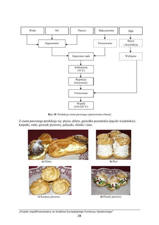 „Projekt współfinansowany ze środków Europejskiego Funduszu Społecznego”
34
Rys. 18. Produkcja ciasta parzonego [opracowanie własne]
Z ciasta parzonego produkuje się: ptysie, eklery, gniazdka poznańskie (pączki wiedeńskie),
karpatki, rurki, groszek ptysiowy, paluszki, słomki i inne.
a) Eklery b) Ptyś
c) Korpusy ptysiowe d) Ptaszki ptysiowe
Woda
Zagotowanie
Mycie
i dezynfekcja
Wybijanie
Przesiewanie
Zaparzanie mąki
Schłodzenie
(70 o
C)
Regulacja
konsystencji
FORMOWANIE
Wypiek
(210-230 o
C)
Sól Tłuszcz JajaMąka pszenna
Formowanie
Regulacja
konsystencji
 