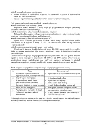 „Projekt współfinansowany ze środków Europejskiego Funduszu Społecznego”
36
Metody sporządzania ciasta piernikowego:
− metoda na zimno: z zaparzaniem przypraw, bez zaparzania przypraw, z leŜakowaniem
ciasta, bez leŜakowania ciasta,
− metoda z zaparzaniem mąki: z leŜakowaniem ciasta bez leŜakowania ciasta.
Opis procesu technologicznego produkcji ciasta piernikowego
Metoda na zimno z zaparzaniem przypraw
Zagotować środki słodzące z wodą. Zaparzyć przygotowanym syropem przyprawy
korzenne, ochłodzić, wymieszać z mąką.
Metoda na zimno (bez leŜakowania i bez zaparzania przypraw)
Połączyć środki słodzące, wodę, przyprawy, ewentualnie tłuszcz i jaja, wymieszać z mąką
połączoną z chemicznymi środkami spulchniającymi.
Metoda na zimno z leŜakowaniem ciasta, do temp. 90o
C
Ogrzać miód, ochłodzić go do temp. 30–35o
C, dodać mąkę i wymiesić ciasto, poddać
leŜakowaniu do 8 tygodni w temp. 18–20o
C. Po leŜakowaniu dodać resztę surowców
i wymieszać ciasto.
Metoda na zimno z zaparzaniem przypraw – inny wariant
Wymieszać i podgrzać środki słodzące do temp. 40–50o
C, rozprowadzić je w wodzie,
dodać przyprawy, ewentualnie jaja, tłuszcz, wymieszać z mąką i chemicznymi środkami
spulchniającymi.
LeŜakowanie ciasta polega na jego przechowywaniu przez okres od kilku godzin do kilku
tygodni a nawet miesięcy w temperaturze 15–18o
C do 22–25o
C. Celem leŜakowania jest
umoŜliwienie zmian zachodzących pod wpływem enzymów zwłaszcza w ciastach
sporządzanych na zimno, poprawienie objętości, smaku, opóźnienie czerstwienia wyrobu.
Tabela 8. Typowe wady wyrobów z ciasta piernikowego i ich przyczyny [opracowanie własne]
Lp. Wady Przyczyny wad
1 Rozlewanie się ciasta, mniejsza
objętość wyrobów, słabe spulchnianie
− uŜycie zbyt duŜej ilości środków słodzących
2 Twardy wyrób po wypieku − zbyt duŜy dodatek cukru
3 Sztywne ciasto, wyrób słabo
spulchniony o małej objętości
− uŜycie zbyt mocnej mąki
− brak dodatku mąki Ŝytniej
4 Kurczenie się ciasta w czasie wypieku − za mały dodatek środków słodzących
5 Suche pierniki po wypieku − brak syropu ziemniaczanego lub miodu
6 Przylepianie się pierników do blach − nie smarowanie blach tłuszczem
7 Deformacja wyrobów, pękanie
powierzchni
− za duŜy dodatek środków spulchniających
− złe wymieszanie ciasta
Z ciasta piernikowego moŜna produkować np.: pierniki nienadziewane, pierniki nadziewane,
pierniki przekładane, pierniki formowe, ozdobne pierniki sztukowe.
 