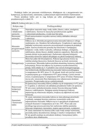 „Projekt współfinansowany ze środków Europejskiego Funduszu Społecznego”
43
Produkcja lodów jest procesem wielofazowym, składającym się z przygotowania tzw.
kompozycji, jej dojrzewania, zamraŜania, z jednoczesnym napowietrzaniem i hartowaniem.
Proces produkcji lodów jest to ciąg kolejno po sobie przebiegających operacji
przedstawionych w tabeli 10.
Tabela 10. Produkcja lodów [poz. 2 s. 229]
Kolejne etapy Przebieg produkcji
Selekcja
i składowanie
surowców
Największe znaczenie mają: woda, mleko, tłuszcz, cukier, emulgatory
i stabilizatory. Surowce te muszą być przechowywane zgodnie
z zaleceniami producenta, a woda musi być pitna.
Dozowanie
surowców
Przed zastosowaniem wszystkie surowce naleŜy dokładnie odwaŜyć
i odmierzyć.
Mieszanie
przygotowanych
surowców
Odbywa się w zbiorniku przygotowywania mieszanki lodowej w obiegu
zamkniętym, tzw. blenderze lub turbomikserze. Urządzenia te zapewniają
dokładne wymieszanie surowców przewidzianych recepturą do produkcji
lodów. Surowce koniecznie powinny być dozowane w następującej
kolejności: woda, mleko w proszku, substancje słodzące, emulgatory,
stabilizatory, płynny tłuszcz, dodatki smakowo-zapachowe. Barwniki, soki,
aromaty dozuje się po pasteryzacji. Zachowanie zalecanej kolejności
dozowania surowców wpływa decydująco na jakość kompozycji lodowej.
Homogenizacja
MoŜe być jedno lub dwustopniowa. Podczas tego procesu tworzy się
stabilna emulsja tłuszczowa. Kuleczki tłuszczu są trwale zawieszone
w przestrzeni. Mieszanka lodowa przybiera aksamitną, kremową, jednolitą
konsystencję. Proces ten odbywa się za pomocą wysokociśnieniowej
pompy, która składa się 3–5 cylindrów oraz zaworu homogenizującego.
Pasteryzacja
Jest krótkotrwałą obróbką termiczną mieszanki lodowej przebiegającą
w temperaturze 80–90o
C przez 15–30 sekund. JeŜeli mix jest bez owoców,
to pasteryzujemy go w temperaturze 83o
C przez minutę, a jeŜeli zawiera
owoce, to pasteryzujemy w temperaturze 65o
C przez 20 minut. Pasteryzacja
ma na celu: zniszczenie flory bakteryjnej oraz zahamowanie działania
enzymów. Przeprowadza się ją w pasteryzatorach.
Dojrzewanie
kompozycji
lodowej
Po pasteryzacji mieszankę lodową schładza się do temperatury 4–6o
C przez
8–12 godzin, w zaleŜności od zakładanej przydatności lodów do spoŜycia.
W tym czasie zachodzą korzystne zmiany fizyczne dotyczące białek,
tłuszczu i stabilizatorów. Następuje tęŜenie kompozycji lodowej,
poprawiają się właściwości ubijania, zwiększa się odporność na szoki
termiczne.
ZamraŜanie
i formowanie
lodów
W czasie zamraŜania mieszanka lodowa ze stanu płynnego przechodzi
w półstały, następuje bowiem częściowe wymroŜenie wody oraz
napowietrzenie mieszanki. Odbywa się to w specjalnych urządzeniach
zwanych frezerami w temperaturze od -6 do -10o
C. Przez cały czas
przebiegu tego procesu powinny być zachowane stabilne parametry
dotyczące temperatury zamraŜania, stopnia napowietrzania, wydajności.
Hartowanie
W czasie zamraŜania we frezerze tylko część wody zostaje wymroŜona,
pozostałą naleŜy skrystalizować, hartując w tunelu w temperaturze -40o
C.
W ten sposób uzyskuje się utrwalenie struktury i konsystencji lodów,
przedłuŜa okres składowania.
 