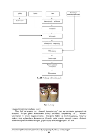 „Projekt współfinansowany ze środków Europejskiego Funduszu Społecznego”
44
Rys. 21. Produkcja lodów mlecznych
Rys. 22. Lody
Magazynowanie i dystrybucja lodów
Musi być zachowany tzw. „łańcuch dystrybucyjny”, tzn. od momentu hartowania do
momentu zakupu przez konsumenta naleŜy zachować temperaturę -18o
C. Wahania
temperatury w czasie magazynowania i transportu lodów są niedopuszczalne, poniewaŜ
niekorzystnie wpływają na konsystencję i kształt, moŜe równieŜ nastąpić wtórne zakaŜenie
drobnoustrojami chorobotwórczymi, gdyŜ lody są znakomitą poŜywką dla nich.
Mleko Cukier Jaja
Dezynfekcja i wybijanieGotowanie
Mieszanie
Mieszanie
Pasteryzacja kompozycji
Chłodzenie
Dojrzewanie
Napowietrzanie
i zamraŜanie
Hartowanie
Substancje
smakowo-zapachowe
 