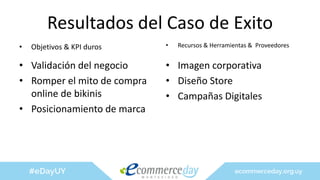 Resultados del Caso de Exito
• Objetivos & KPI duros
• Validación del negocio
• Romper el mito de compra
online de bikinis
• Posicionamiento de marca
• Recursos & Herramientas & Proveedores
• Imagen corporativa
• Diseño Store
• Campañas Digitales
 