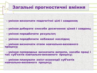 - уміння визначати педагогічні цілі і завдання;
- уміння добирати способи досягнення цілей і завдань;
- уміння передбачити результат;
- уміння передбачити небажані наслідки;
- уміння визначати етапи навчально-виховного
процесу;
- уміння попередньо визначити витрати, засоби праці і
час суб’єктів навчально-виховного процесу;
- уміння планувати зміст взаємодії суб’єктів
навчально-виховного процесу;
Загальні прогностичні вміння
 