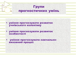 Групи
прогностичних умінь
§ уміння прогнозувати розвиток
учнівського колективу
§ уміння прогнозувати розвиток
особистості
§ уміння прогнозувати навчально-
виховний процес
 
