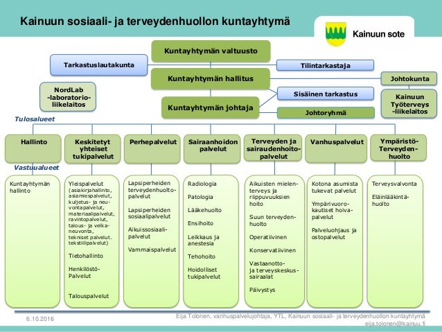 Nordlab Suomussalmi Nordlab Suomussalmi