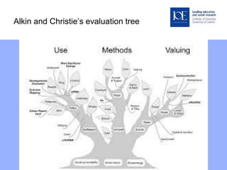 Alkin and Christie’s evaluation tree
 