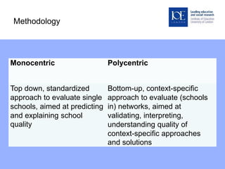 Methodology
Monocentric Polycentric
Top down, standardized
approach to evaluate single
schools, aimed at predicting
and explaining school
quality
Bottom-up, context-specific
approach to evaluate (schools
in) networks, aimed at
validating, interpreting,
understanding quality of
context-specific approaches
and solutions
 