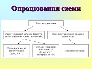 Опрацювання схемиОпрацювання схеми
 