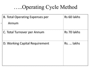 …..Operating Cycle Method
•
B. Total Operating Expenses per
Annum
Rs 60 lakhs
C. Total Turnover per Annum Rs 70 lakhs
D. Working Capital Requirement Rs. … lakhs
 