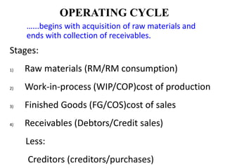 OPERATING CYCLE
Stages:
1) Raw materials (RM/RM consumption)
2) Work-in-process (WIP/COP)cost of production
3) Finished Goods (FG/COS)cost of sales
4) Receivables (Debtors/Credit sales)
Less:
Creditors (creditors/purchases)
…...begins with acquisition of raw materials and
ends with collection of receivables.
 