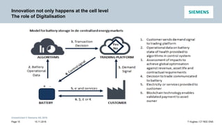 Unrestricted © Siemens AG 2016
15.11.2016Page 10 T Hughes / CT REE ENS
Innovation not only happens at the cell level
The role of Digitalisation
 