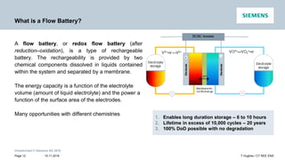 Unrestricted © Siemens AG 2016
15.11.2016Page 12 T Hughes / CT REE ENS
What is a Flow Battery?
A flow battery, or redox flow battery (after
reduction–oxidation), is a type of rechargeable
battery. The rechargeability is provided by two
chemical components dissolved in liquids contained
within the system and separated by a membrane.
The energy capacity is a function of the electrolyte
volume (amount of liquid electrolyte) and the power a
function of the surface area of the electrodes.
Many opportunities with different chemistries
1. Enables long duration storage – 6 to 10 hours
2. Lifetime in excess of 10,000 cycles – 20 years
3. 100% DoD possible with no degradation
 