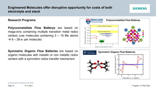 Unrestricted © Siemens AG 2016
15.11.2016Page 13 T Hughes / CT REE ENS
Engineered Molecules offer disruptive opportunity for costs of both
electrolyte and stack
Research Programs
Polyoxometallate Flow Batterys are based on
mega-ions containing multiple transition metal redox
centers (use molecules containing 3 – 19 Me atoms
 6 – 38 e- per molecule)
Symmetric Organic Flow Batteries are based on
organic molecules with metallic or non metallic redox
centers with a symmetric redox transfer mechanism
Polyoxometallate Flow Batterys
Symmetric Organic Flow Batteries
 