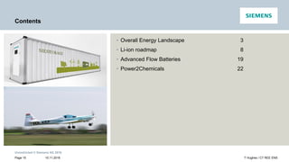 Unrestricted © Siemens AG 2016
15.11.2016Page 15 T Hughes / CT REE ENS
Contents
• Overall Energy Landscape 3
• Li-ion roadmap 8
• Advanced Flow Batteries 19
• Power2Chemicals 22
 