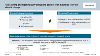 Unrestricted © Siemens AG 2016
15.11.2016Page 18 T Hughes / CT REE ENS
The existing chemical industry emissions conflict with initiatives to avoid
climate change
1) Chemical and Petrochemical Sector – IEA2009 2) Key World Energy Statistics – IEA2014
Chemical Industry Emissions
1255 MT/yr CO2
1
 4% world total2
1.1TW 1
 8.2% world total2
UK target of 80% cut in emissions by 2050
EU wide target of 40% cut in emissions by
2030
Climate Act Requirements
≠
Top 10 Chemicals / Processes:
1) Steam cracking
2) Ammonia
3) Aromatics extraction
4) Methanol
5) Butylene
6) Propylene FCC
7) Ethanol
8) Butadiene (C4 sep.)
9) Soda ash
10) Carbon black
Ammonia: 1.8% of the world consumption of fossil energy goes into the production of ammonia. 90% of
ammonia production is based on natural gas.
Opportunity: carbon – free synthesis of chemicals powered by renewable energy
 