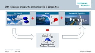 Unrestricted © Siemens AG 2016
15.11.2016Page 20 T Hughes / CT REE ENS
With renewable energy, the ammonia cycle is carbon free
Electrochemically
Produced Ammonia
++
WaterN2 from air Renewable Electricity
=
 