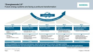 Unrestricted © Siemens AG 2016
15.11.2016Page 3 T Hughes / CT REE ENS
“Energiewende 2.0”
Future energy systems are facing a profound transformation
Past Today Mid-term Long-term
<10% 20+% 40+% 60+% 80+%
– Efficiency
– LCC reduction
– Availability / reliability / security
– Decreasing spot market prices
– Subsidized economy
– Increasing redispatch1) operation
– First storage solutions
– Power2Heat, CHP increasing
– Demand side management
– HVDC/AC overlay
– Longer duration storage solutions
– Regional plants, cellular grids
– HVDC overlay and meshed
AC/DC systems
– Power2Chem / CO2toValue
– Stability challenge
– Complete integration of
decentralized power generation
– Storage systems/Power2X
– Return of gas power plants?
– Fossil (coal, gas, oil)
– Nuclear
– Renewables (mainly hydro)
– Fossil (coal, gas, oil)
– Renewables (wind, PV, hydro)
– Capacity markets etc. – Predictable regional “area
generation” (topological plants)
– Interaction of all energy carriers
Traditional mix System integration Market integration Regional
self sustaining systems
Decoupled generation
and consumption
Fierce competition in traditional businesses, need to set benchmark in new or changed markets
Profitable business for new technologies cannot be shown yet – today’s use cases are mainly niche or pilot applications
Energiewende 2.0
1) Corrective action to avoid bottlenecks in power grid
 