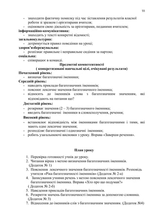 55
- знаходити фактичну помилку під час зіставлення результатів власної
роботи зі зразком і орієнтирами вчителя;
- оцінювати свою діяльність за орієнтирами, поданими вчителем;
інформаційно-комунікативна:
- знаходить у тексті конкретні відомості;
загальнокультурна:
- дотримується правил поведінки на уроці;
здоров’язбережувальна:
- розпізнає правильне і неправильне сидіння за партою;
соціальна:
- співпрацює в команді.
Предметні компетентності
( конкретизовані навчальні цілі, очікувані результати)
Початковий рівень:
- визначає багатозначні іменники;
Середній рівень:
- наводить приклади багатозначних іменників;
- пояснює лексичне значення багатозначного іменника;
- відносить до іменників слова з багатозначним значенням, які
відповідають на питання що?
Достатній рівень:
- розкриває значення (2 – 3) багатозначного іменника;
- вводить багатозначні іменники в словосполучення, речення;
Високий рівень:
- встановлює відповідність між іменниками багатозначними і тими, які
мають одне лексичне значення;
- розподіляє багатозначні і однозначні іменники;
- робить узагальнюючі висновки з уроку. Вправа «Заверши речення».
План уроку
1. Перевірка готовності учнів до уроку.
2. Читання вірша з метою визначення багатозначних іменників.
(Додаток № 1)
3. Пояснення лексичного значення багатозначності іменників. Розповідь
учителя «Ріка багатозначності іменників» (Додаток № 2-а)
4. Записування учнями речень з метою пояснення лексичного значення
багатозначності іменника. Вправа «Хто про що подумав?»
( Додаток № 2-б)
5. Наведення прикладів багатозначних іменників.
6. Розкриття значень багатозначності іменника за допомогою словника.
(Додаток № 3)
7. Віднесення до іменників слів з багатозначним значенням. (Додаток №4)
 