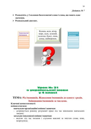 59
Додаток № 7
 Розподіліть у 2 колонки багатозначні слова і слова, що мають одне
значення.
 Розподільний диктант.
ТЕМА: Рід іменників. Віднесення іменників до одного з родів.
Змінювання іменників за числами.
Ключові компетентності:
вміння вчитися:
навчально-організаційні вміння і навички:
- дотримується режиму розумової праці під час виконання навчальних
завдань;
загально-мовленнєві вміння і навички:
- виділяє під час читання і слухання важливі за змістом слова; нове,
незрозуміле;
Однозначні
іменники
Багатозначні
іменники
Калина, ясен, вітер,
море, льон, зелений,
полотно, букет, лінія,
сонце, жайворонок.
 