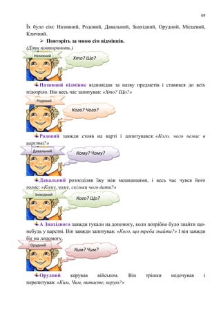 69
Їх було сім: Називний, Родовий, Давальний, Знахідний, Орудний, Місцевий,
Кличний.
 Повторіть за мною сім відмінків.
(Діти повторюють.)
Називний відмінок відповідав за назву предметів і ставився до всіх
підозріло. Він весь час запитував: «Хто? Що?»
Родовий завжди стояв на варті і допитувався: «Кого, чого немає в
царстві?»
Давальний розподіляв їжу між мешканцями, і весь час чувся його
голос: «Кому, чому, скільки чого дати?»
А Знахідного завжди гукали на допомогу, коли потрібно було знайти що-
небудь у царстві. Він завжди запитував: «Кого, що треба знайти?» І він завжди
біг на допомогу.
Орудний керував військом. Він трішки недочував і
перепитував: «Ким, Чим, питаєте, керую?»
Називний
Хто? Що?
Родовий
Кого? Чого?
Давальний
й
Кому? Чому?
Знахідний
Кого? Що?
Орудний
Ким? Чим?
 