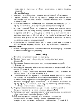 74
подвоєння в іменниках зі збігом приголосних в основі (якістю,
повістю);
Достатній рівень:
- знаходить у тексті іменники з основою на приголосний в О. в. однини;
- вживає подвоєні букви на позначення м’яких приголосних перед
закінченням –ю в орудному відмінку іменників жіночого роду з основою
на приголосний;
- вживає апостроф перед закінченням –ю в іменниках з основою на [б], [п],
[в], [м], [ф] (любов’ю, Об’ю, верф’ю); в іменнику: мати (матір’ю);
- розрізняє подвоєні букви на позначення м’яких приголосних перед
закінченням –ю в орудному відмінку іменників жіночого роду з основою
на приголосний (тінню, молоддю); апостроф перед закінченням –ю в
іменниках з основою на [б], [п], [в], [м], [ф] (любов’ю, Об’ю, верф’ю); в
іменнику мати (матір’ю); не вживає подвоєння в іменниках зі збігом
приголосних в основі (якістю, повістю);
- будує сполучення іменників з основою на приголосний в О. в. однини з
іншими словами, використовуючи для зв’язку закінчення і прийменники;
Високий рівень:
- складає і записує речення, вживаючи іменники жіночого роду з основою
на приголосний в орудному відмінку.
План уроку
1. Перевірка вчителем готовності учнів до уроку.
2. Читання учнями тексту «Сини» з метою оголошення теми уроку.
(Додаток 1)
3. Впізнавання іменників жіночого роду з основою на приголосний.
( Додаток 2-а)
4. Знаходження іменників жіночого роду з основою на приголосний в О. в.
однини. (Додаток № 2-б)
5. Робота зі схемою. Закінчення іменників жіночого роду з основою на
приголосний в О. в. однини. (Додаток № 3)
6. Вживання подвоєних букви на позначення м’яких приголосних перед
закінченням –ю в орудному відмінку іменників жіночого роду з основою
на приголосний . Вправа «Вчимося редагувати». (Додаток № 4)
7. Вживання апострофа перед закінченням –ю в іменниках з основою на
[б], [п], [в], [м], [ф] (любов’ю, Об’ю, верф’ю); в іменнику мати (матір’ю).
Гра «Зустріч з Лісовичком». ( Додаток № 5)
8. Розрізнення іменників жіночого роду з основою на приголосний в
Орудному відмінку серед інших відмінків. (Додаток № 6)
9. Знаходження в тексті іменників жіночого роду з основою на приголосний
в О. в. серед інших відмінків. (Додаток № 7)
10.Побудова сполучення іменників жіночого роду з основою на
приголосний в орудному відмінку однини з іншими словами,
використовуючи для зв’язку закінчення і прийменники. ( Додаток № 8)
 