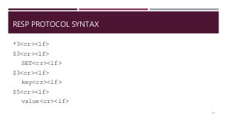 RESP PROTOCOL SYNTAX
*3<cr><lf>
$3<cr><lf>
SET<cr><lf>
$3<cr><lf>
key<cr><lf>
$5<cr><lf>
value<cr><lf>
64
 