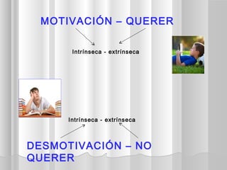 Intrínseca - extrínseca
MOTIVACIÓN – QUERER
Intrínseca - extrínseca
DESMOTIVACIÓN – NO
QUERER
 