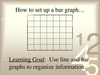 421
0011 0010 1010 1101 0001 0100 1011
How to set up a bar graph…
Learning Goal: Use line and bar
graphs to organize information.
 