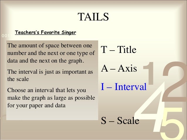 how to make a bar graph
