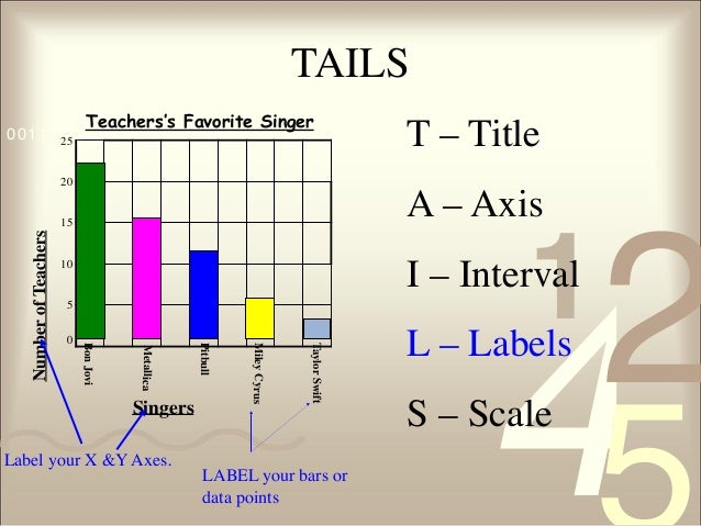 how to create a graph how to make a bar graph how to create a graph how to make a bar graph