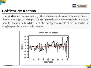 Gráficas de Rachas
 